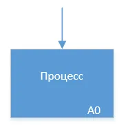Стрелка сверху в IDEF0 — управляющее воздействие