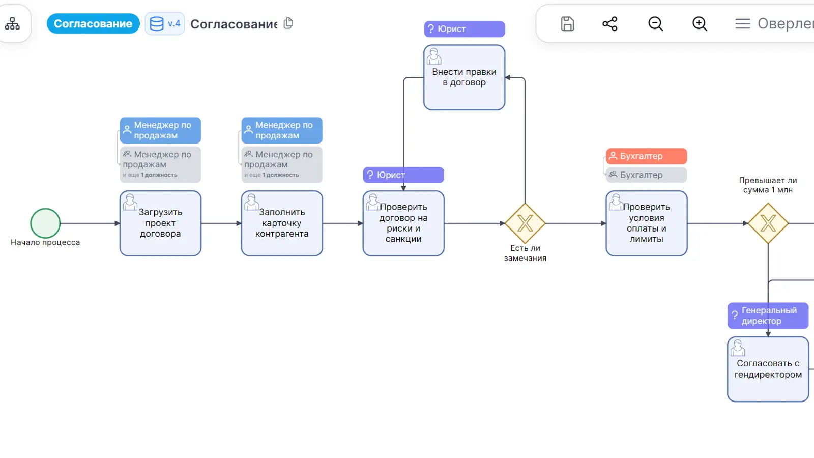Интерфейс модуля «Редактор BPMN»