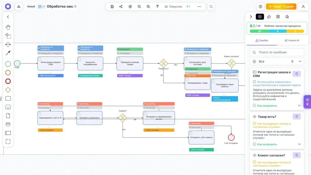 Интерфейс модуля «Редактор BPMN»