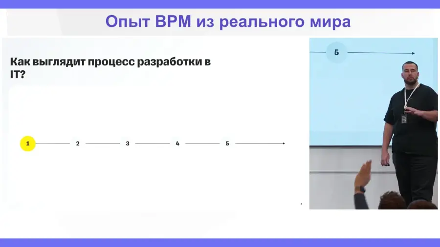 Обзор Процесса Разработки От Запроса До Релиза 4 Обзор Процесса Разработки От Запроса До Релиза 4