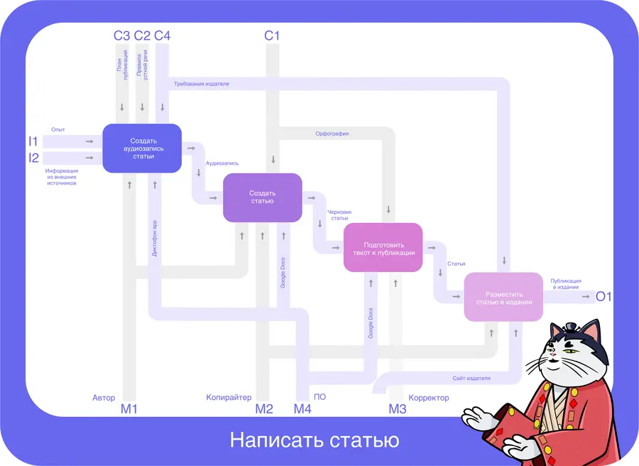 DC_Статья 3_IDEF DC_Статья 3_IDEF
