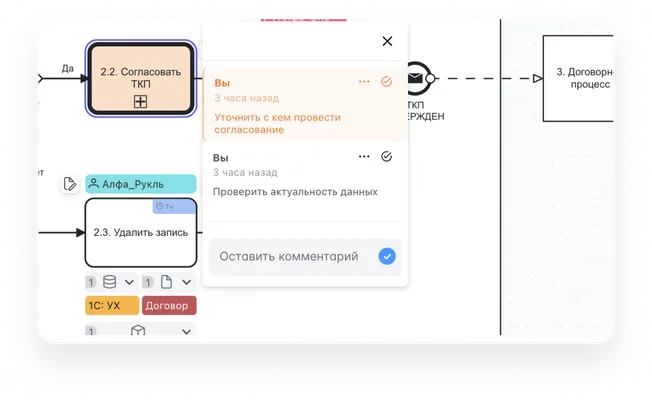 Внутренние IT-отделы и центры поддержки