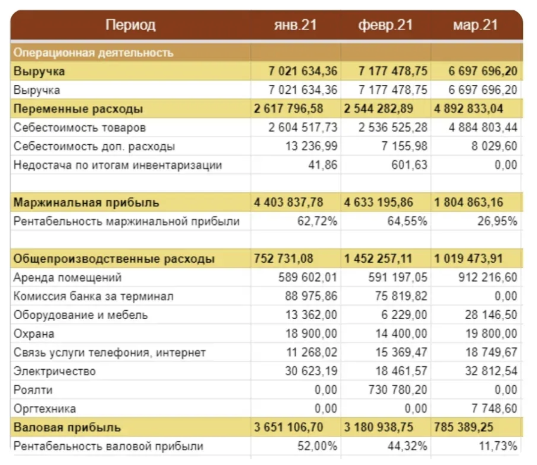 Пример PnL