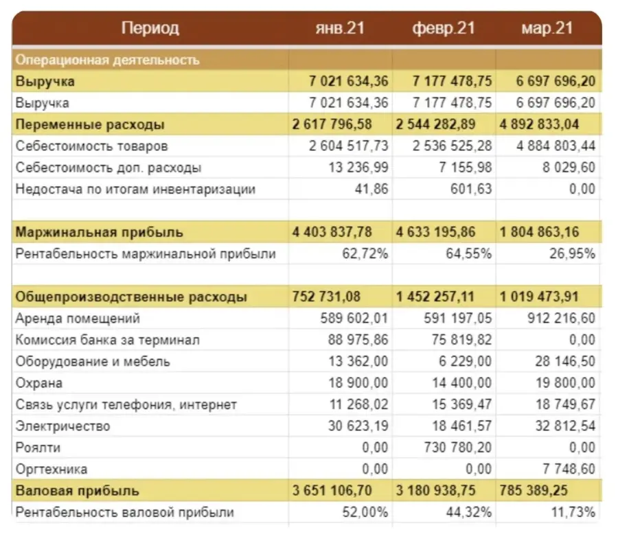Пример PnL Пример PnL