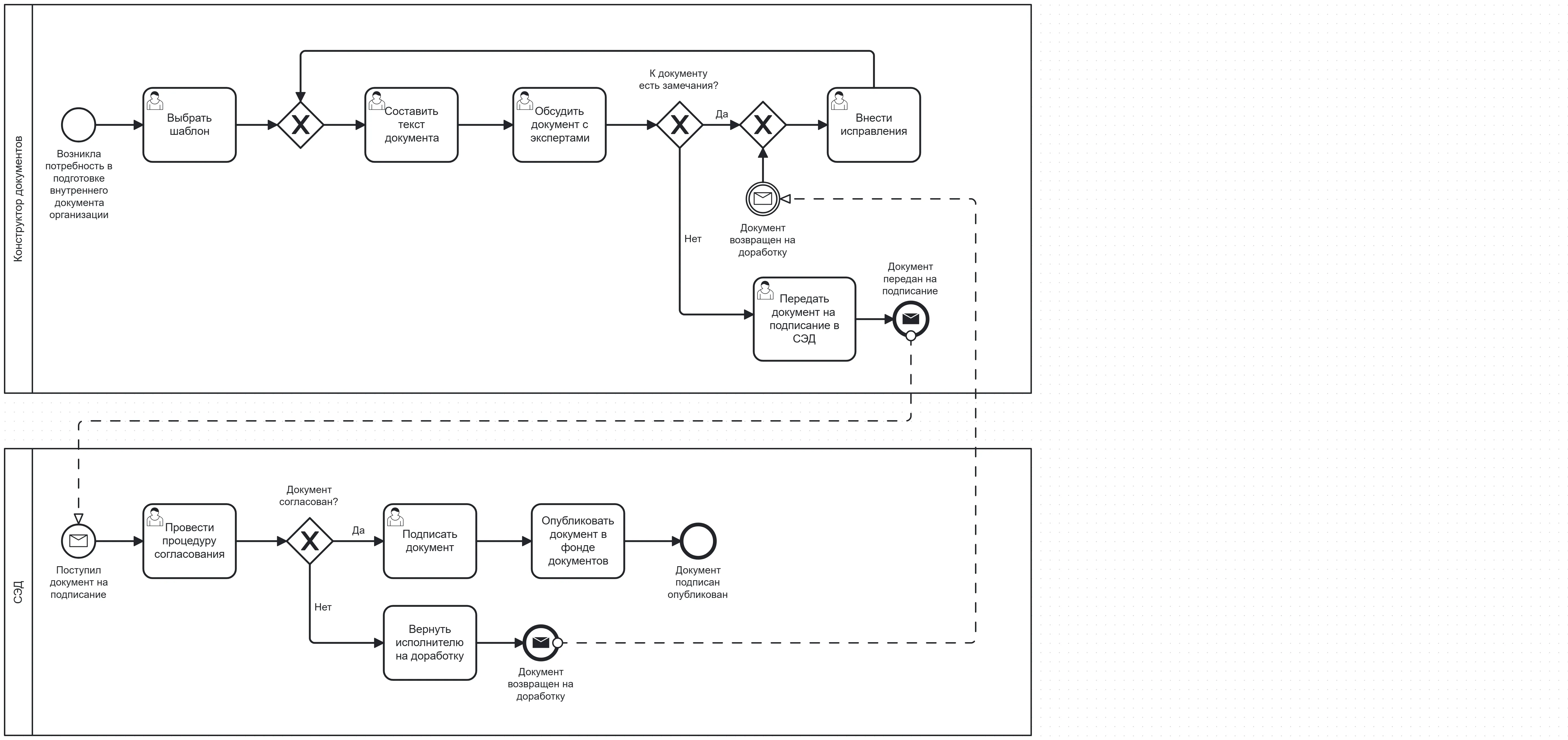 Диаграмма процесса “Подготовка документа”