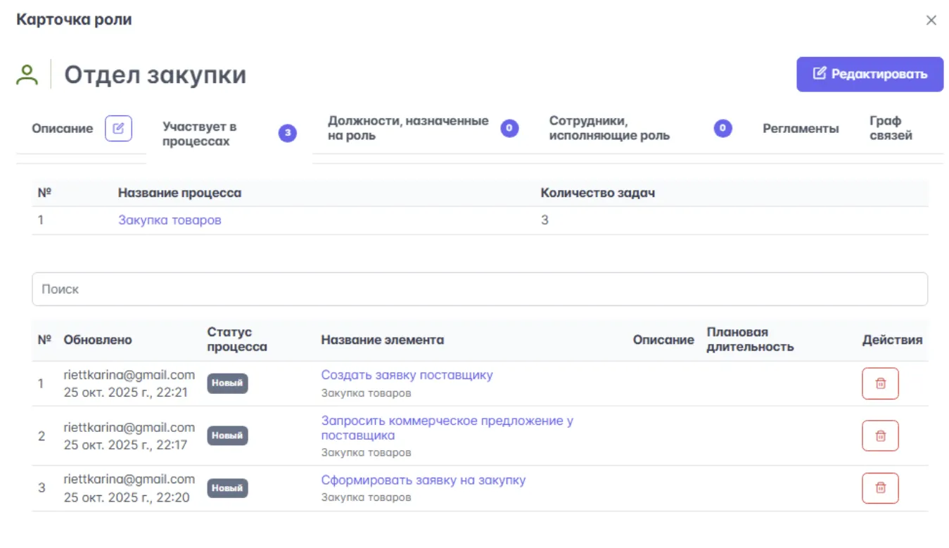 Карточка, содержащая информацию, накопленную в группировочной единице “Отдел закупки”, созданной с помощью оверлеев в  StormBPMN 