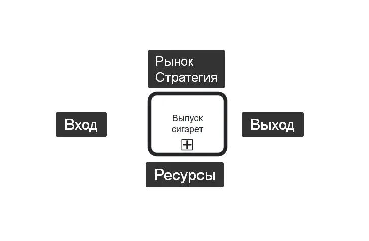 Контекст процесса Контекст процесса