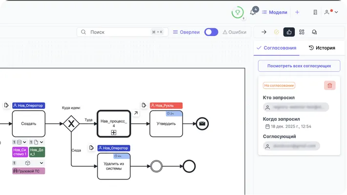 Совместное обсуждение и согласование схем