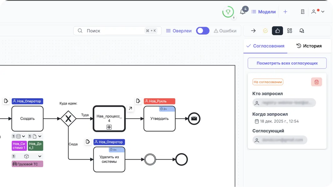 Совместное обсуждение и согласование схем