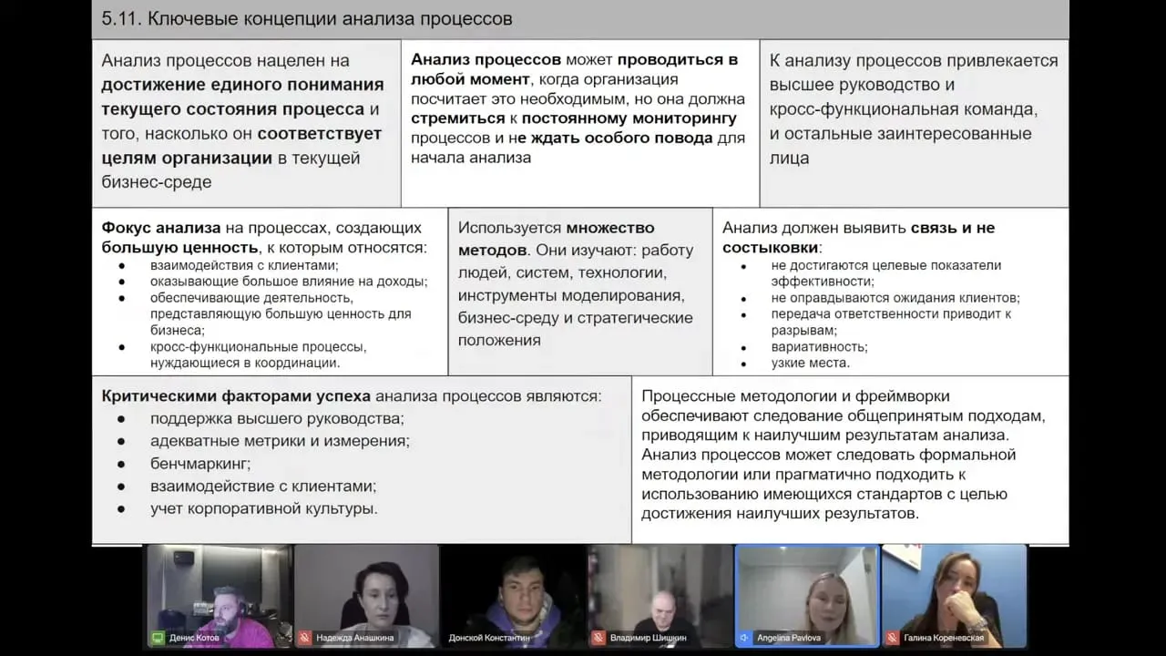 Ключевые принципы качественного анализа бизнес-процессов