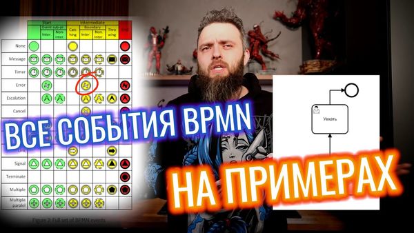 BPMN за 9 минут: все кружочки (события) на примерах