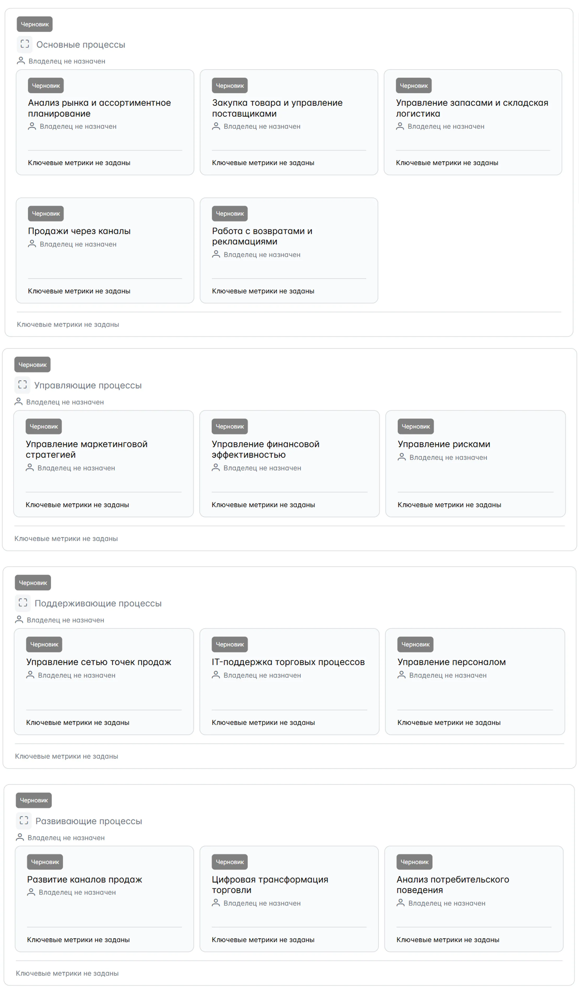 Архитектура в торговой компании, визуализированная в StormBPMN