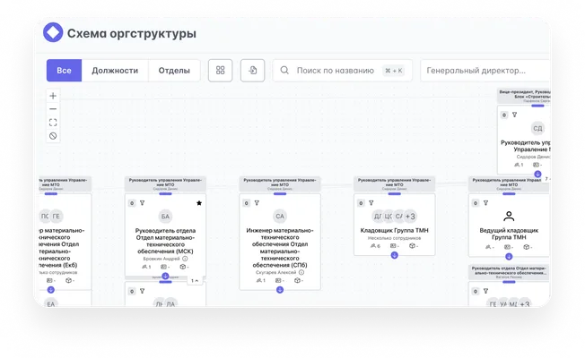 Руководители и аналитики, отвечающие за порядок