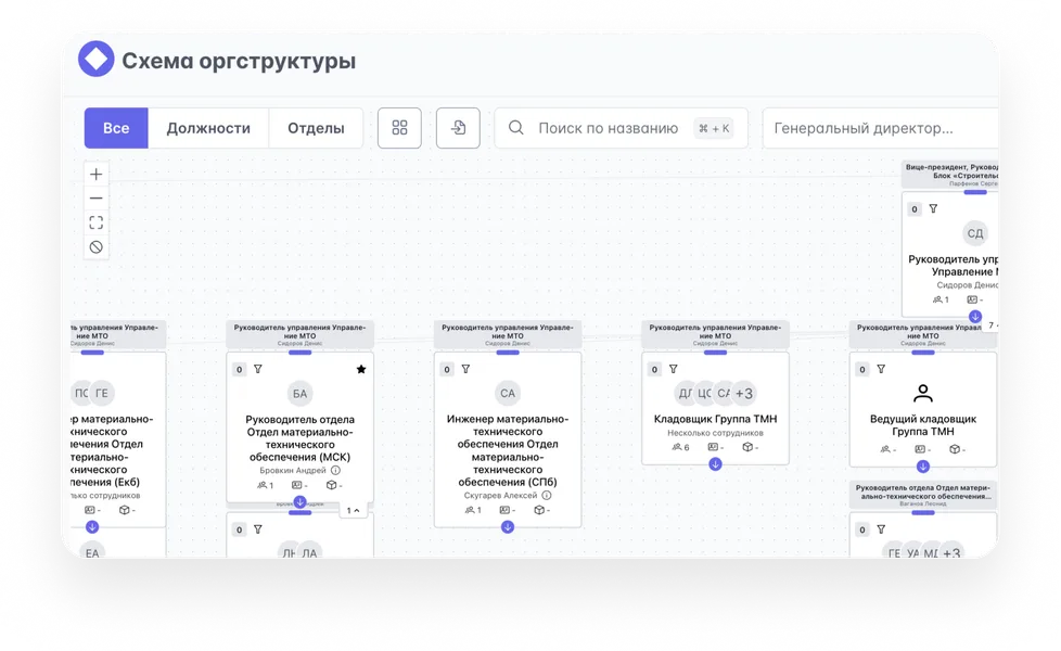 Руководители и аналитики, отвечающие за порядок