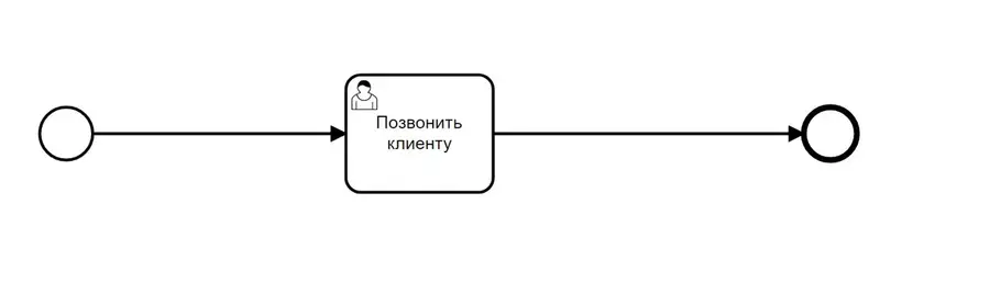 Время в BPMN Время в BPMN