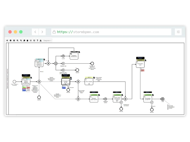 Сравнение с конкурентами