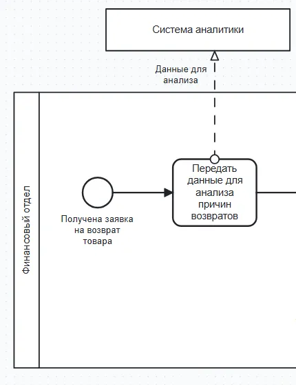 Визуализация вторичных выходов через потоки сообщений