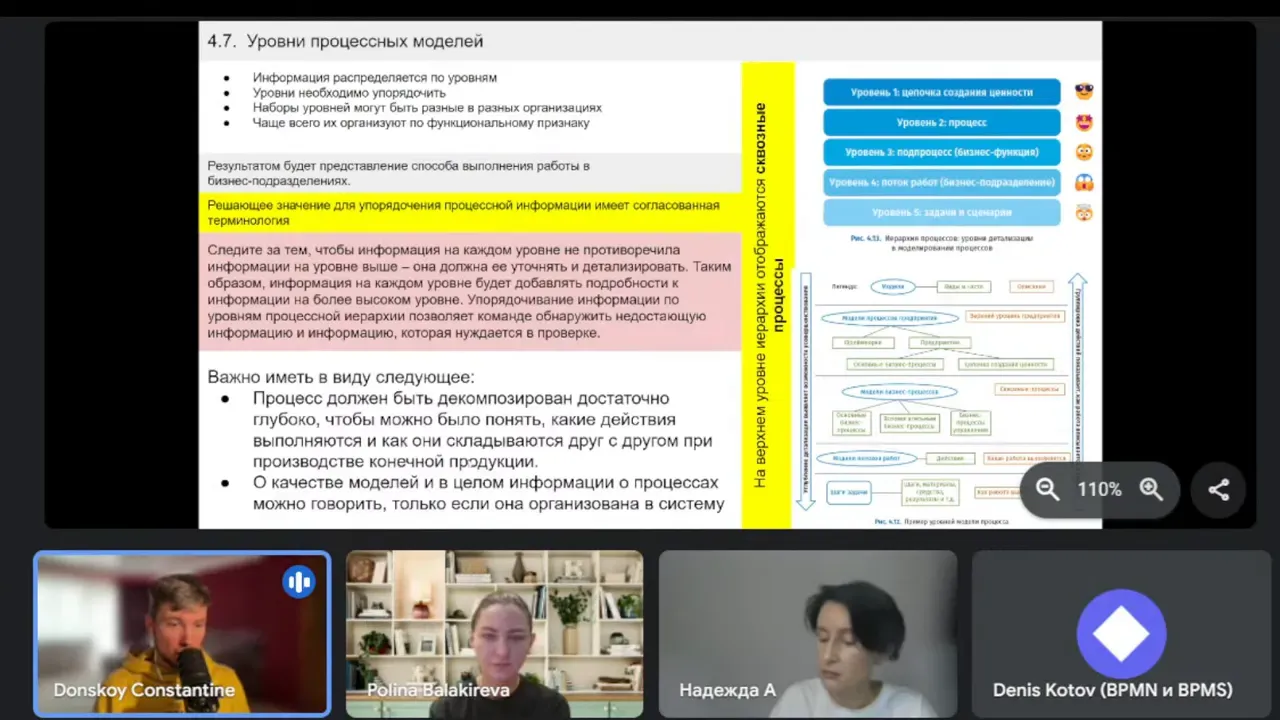 Примеры Ошибок При Группировке И Декомпозиции Процессов 14 Примеры Ошибок При Группировке И Декомпозиции Процессов 14