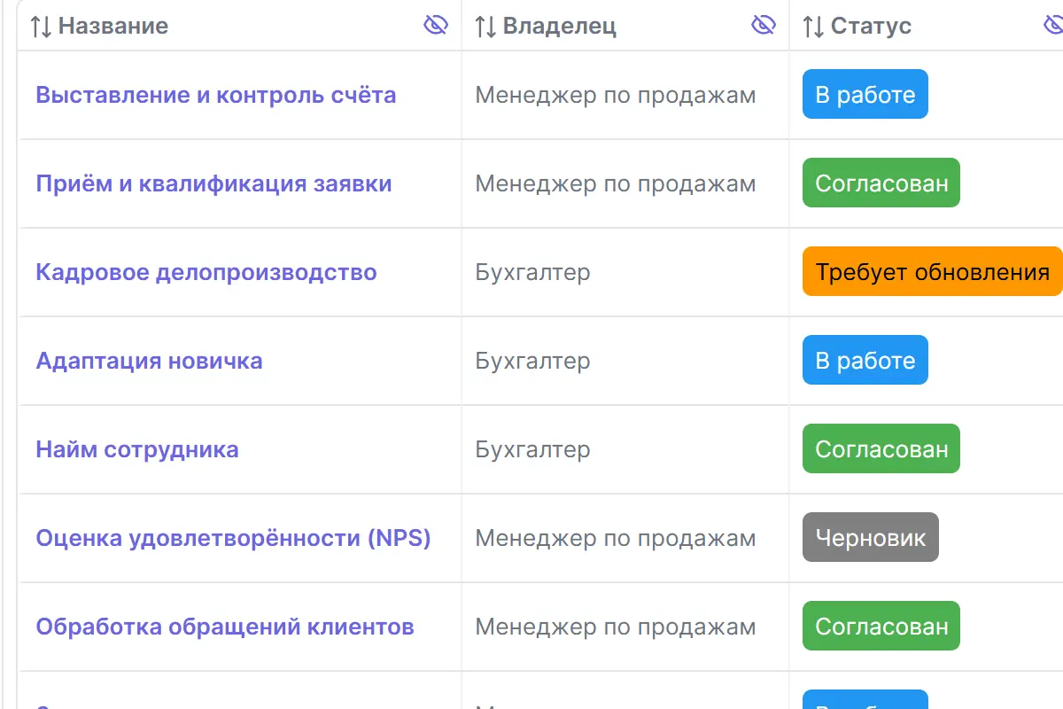 Таблица