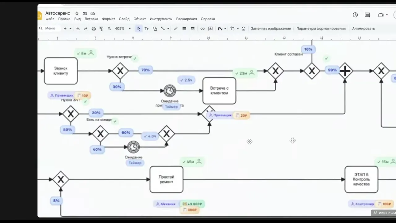 Крупный фрагмент диаграммы процесса с ветвлениями, таймерами и метками