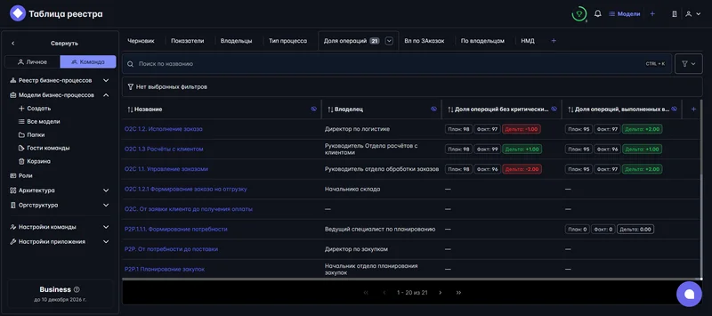 Единая система управления бизнес-процессами для крупных компаний