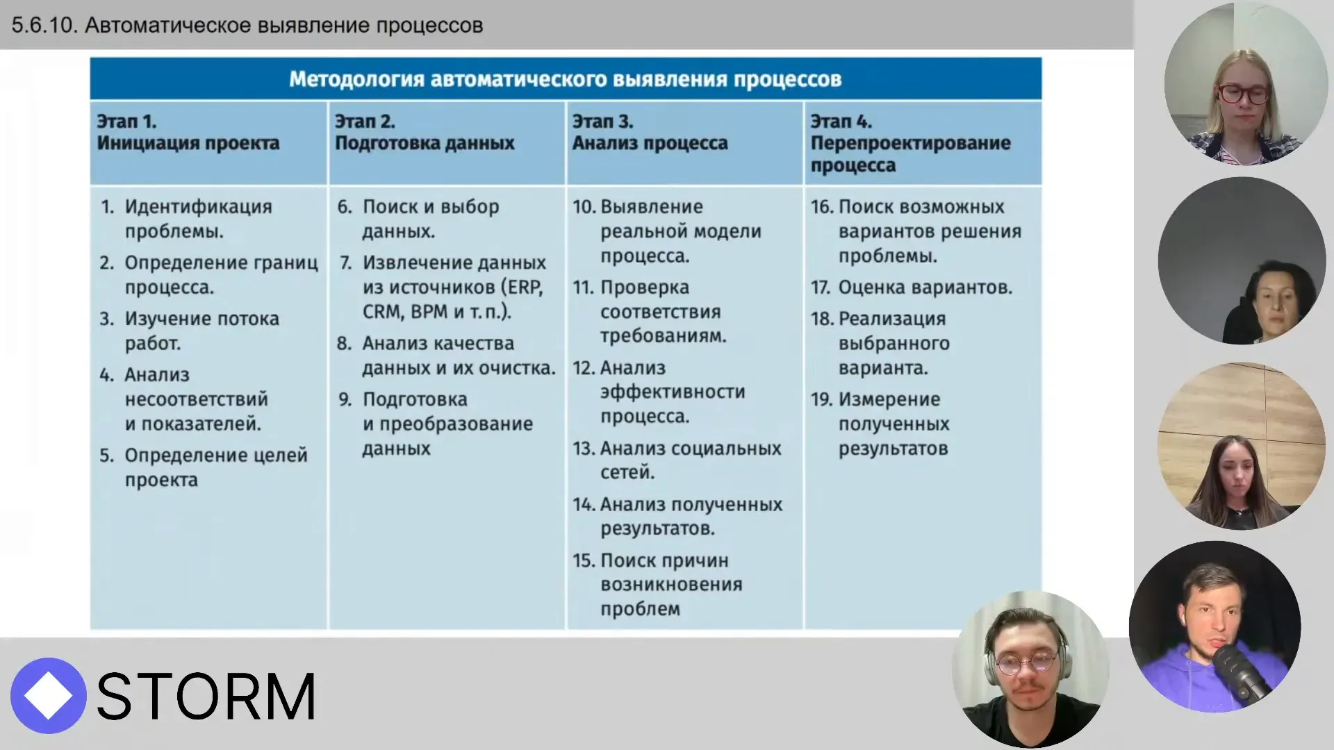 Заключение Заключение