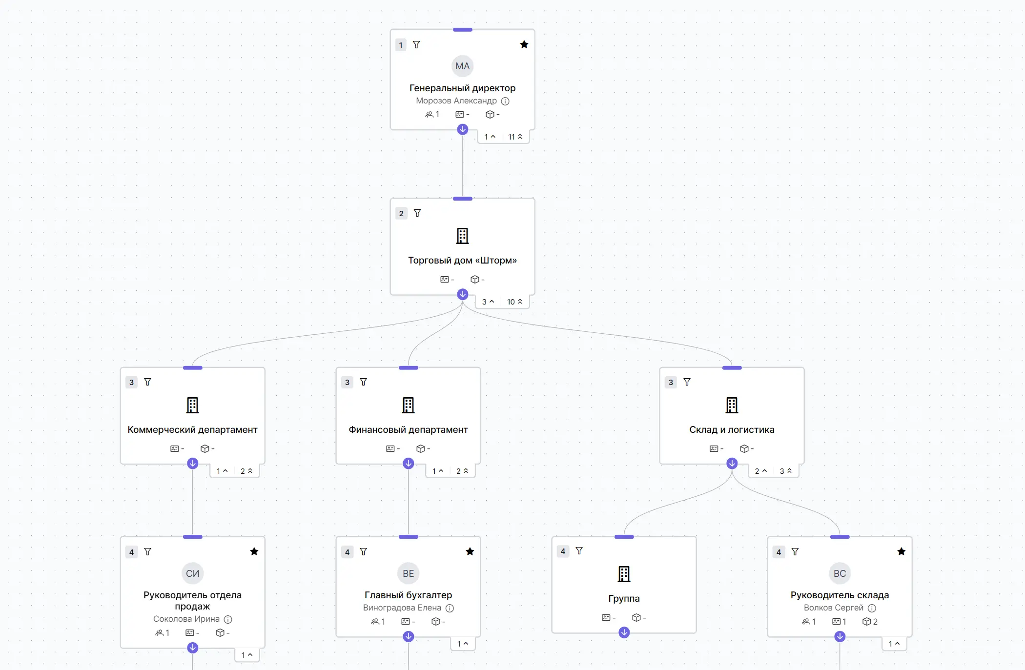 Дерево оргструктуры компании в Storm BPMN — иерархия подразделений и должностей