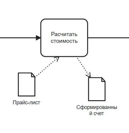 Визуализация объектов данных в BPMN
