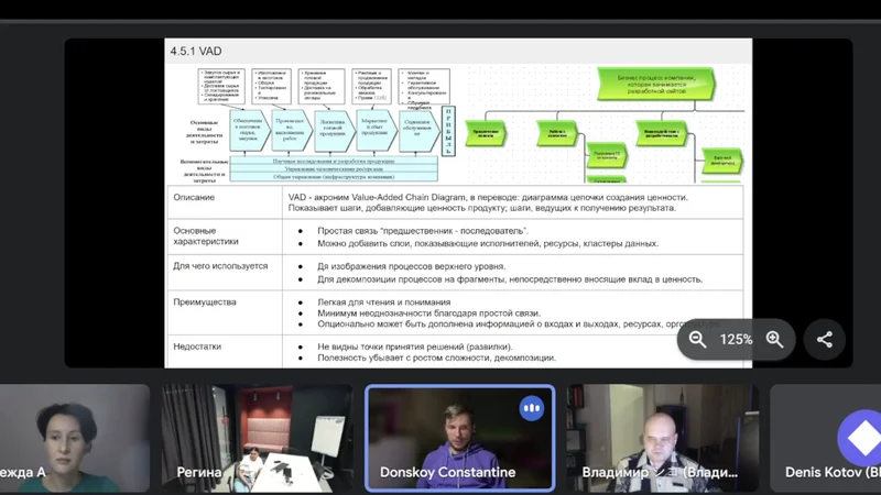 Ежемесячный разбор книг про бизнес-процессы с экспертами