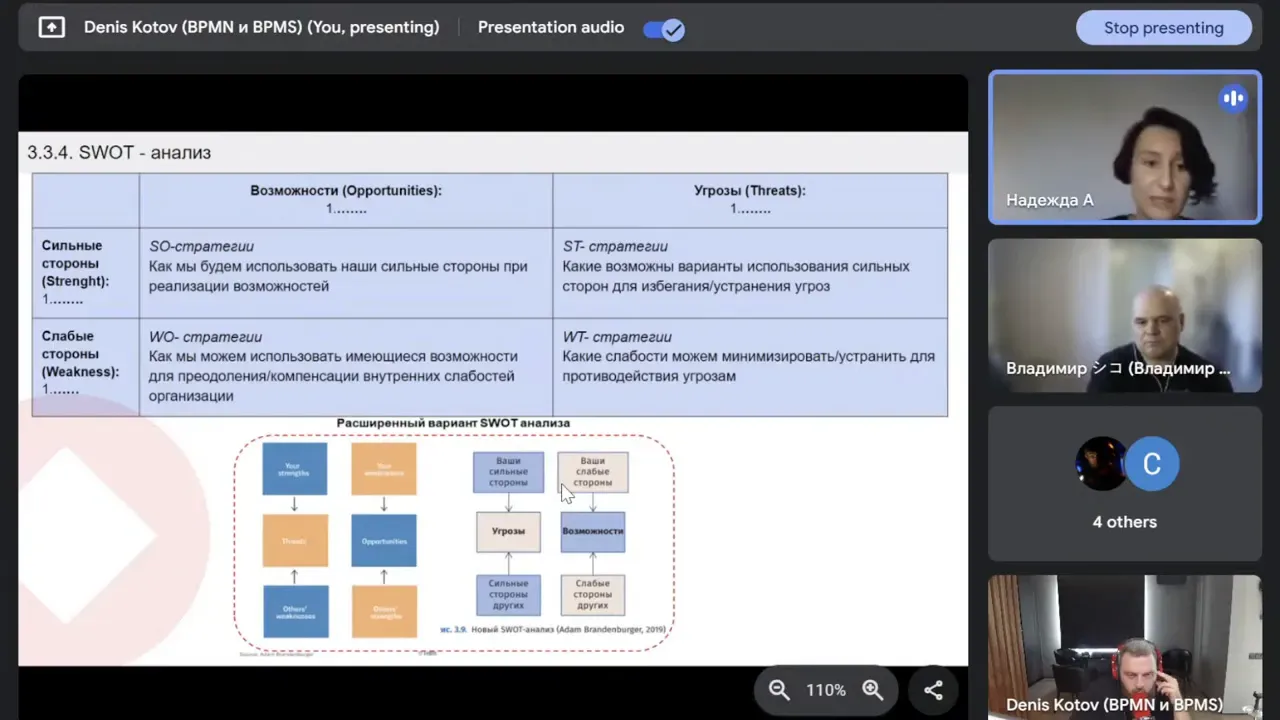 Матрица Swot: Направления Действий По Сектору 5 Матрица Swot: Направления Действий По Сектору 5