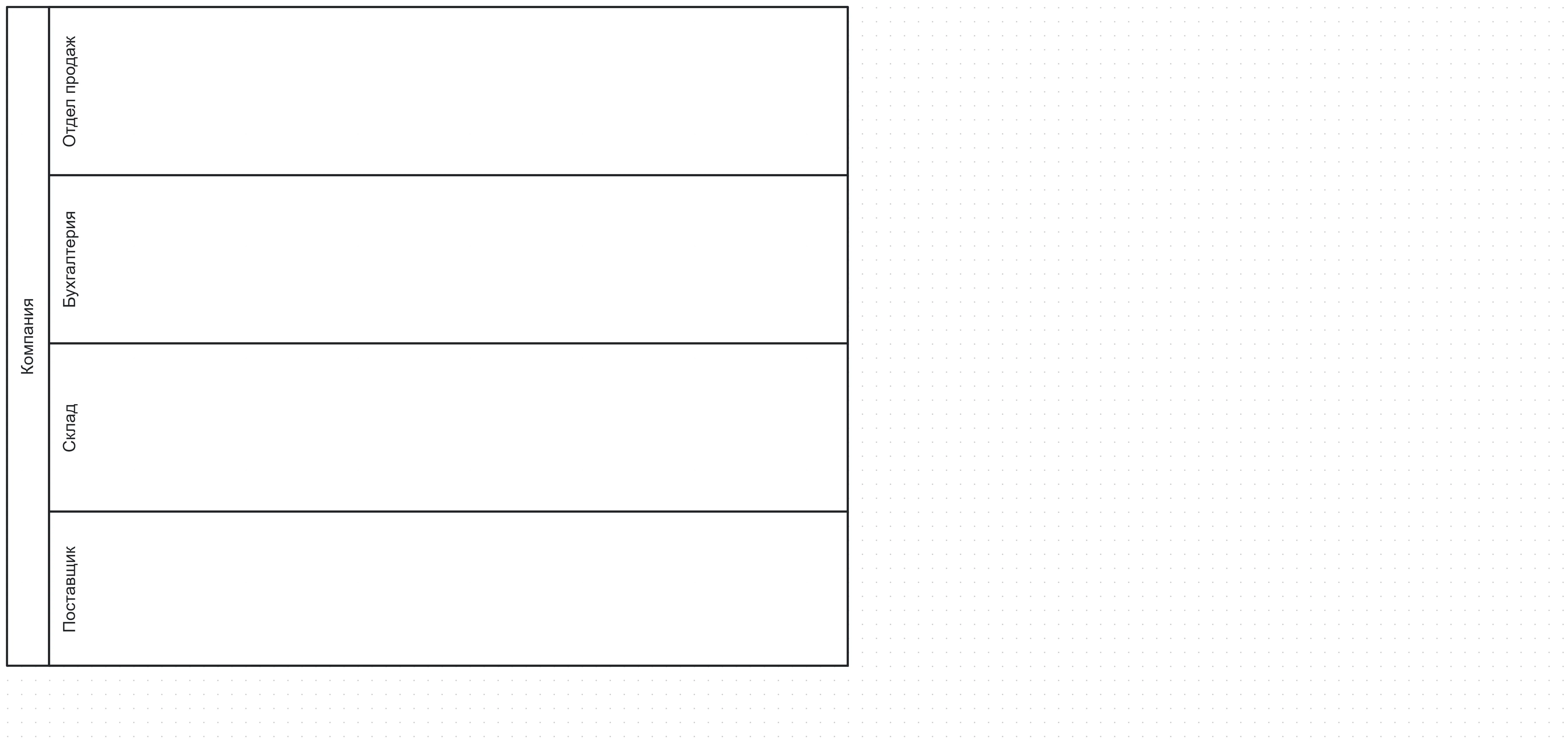 Диаграмма, иллюстрирующая ошибку включения в один контейнер всех участников процесса