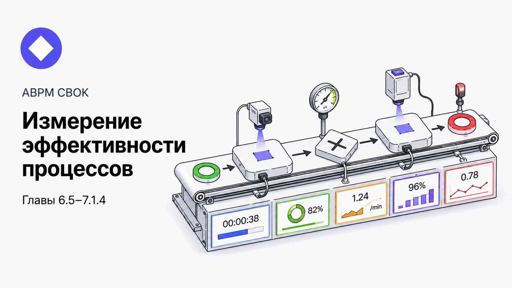Книжный клуб ABPMP CBOK: ключевые концепции проектирования и измерение эффективности (гл. 6.5–7.1.4)