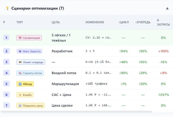Принятие управленческих решений