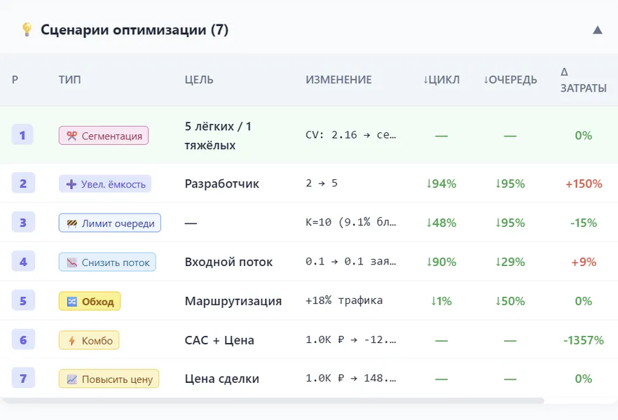 Принятие управленческих решений