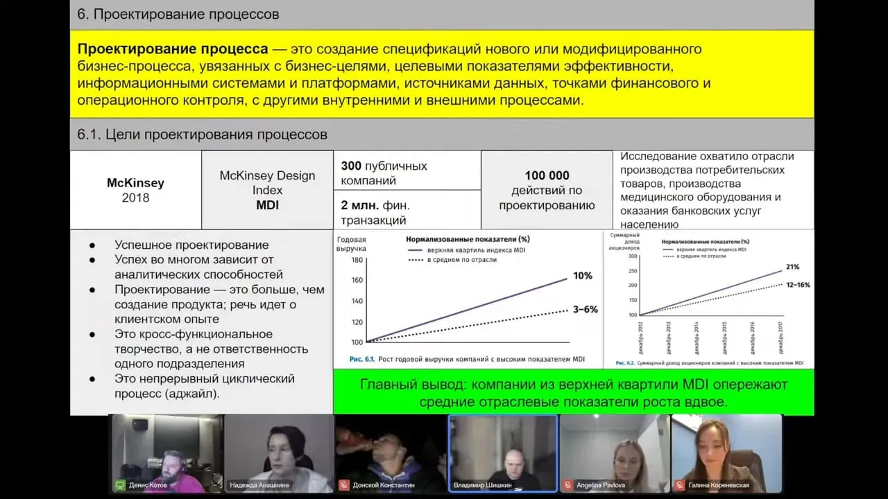 Зачем компании проектирование бизнес-процессов