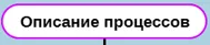 Заголовок и стартовое событие в нотации ДРАКОН