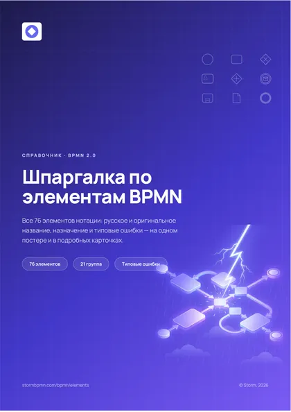Шпаргалка по всем 76 элементам BPMN 2.0
