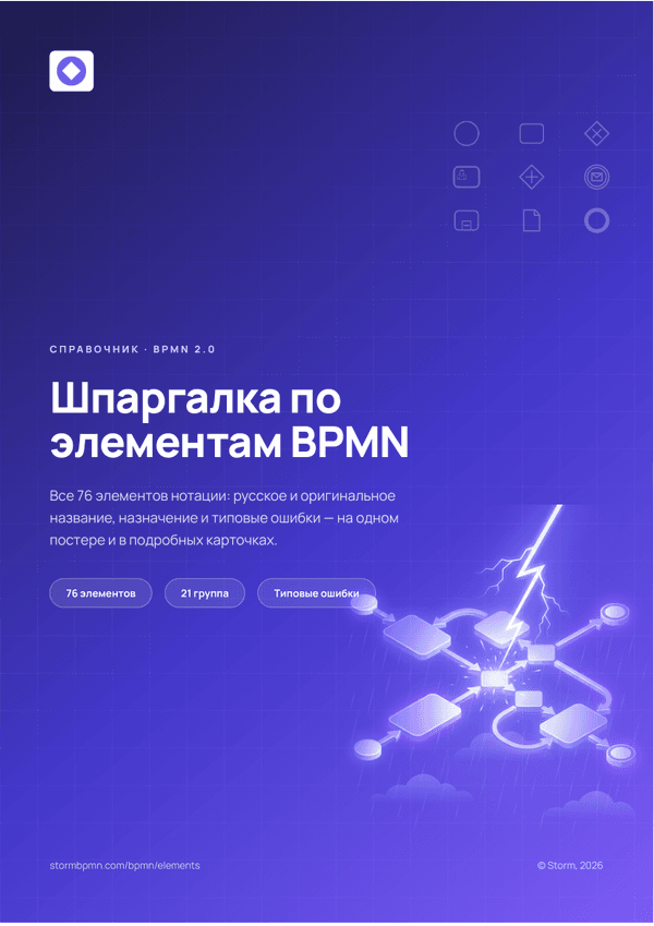 Шпаргалка по BPMN (PDF): все 76 элементов нотации