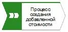 Стрелка-процесс в нотации VAD