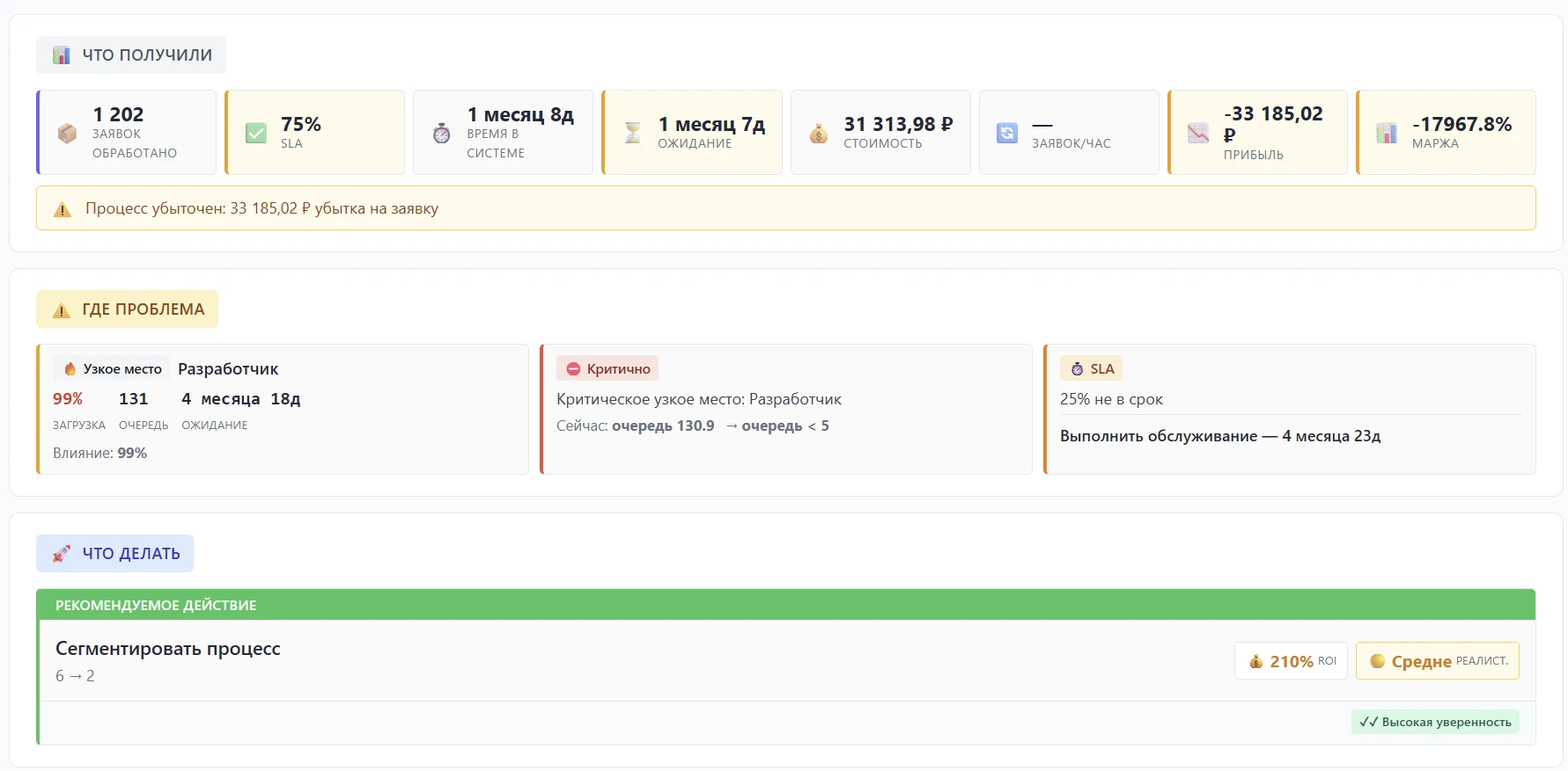 📦 Что нужно сдать