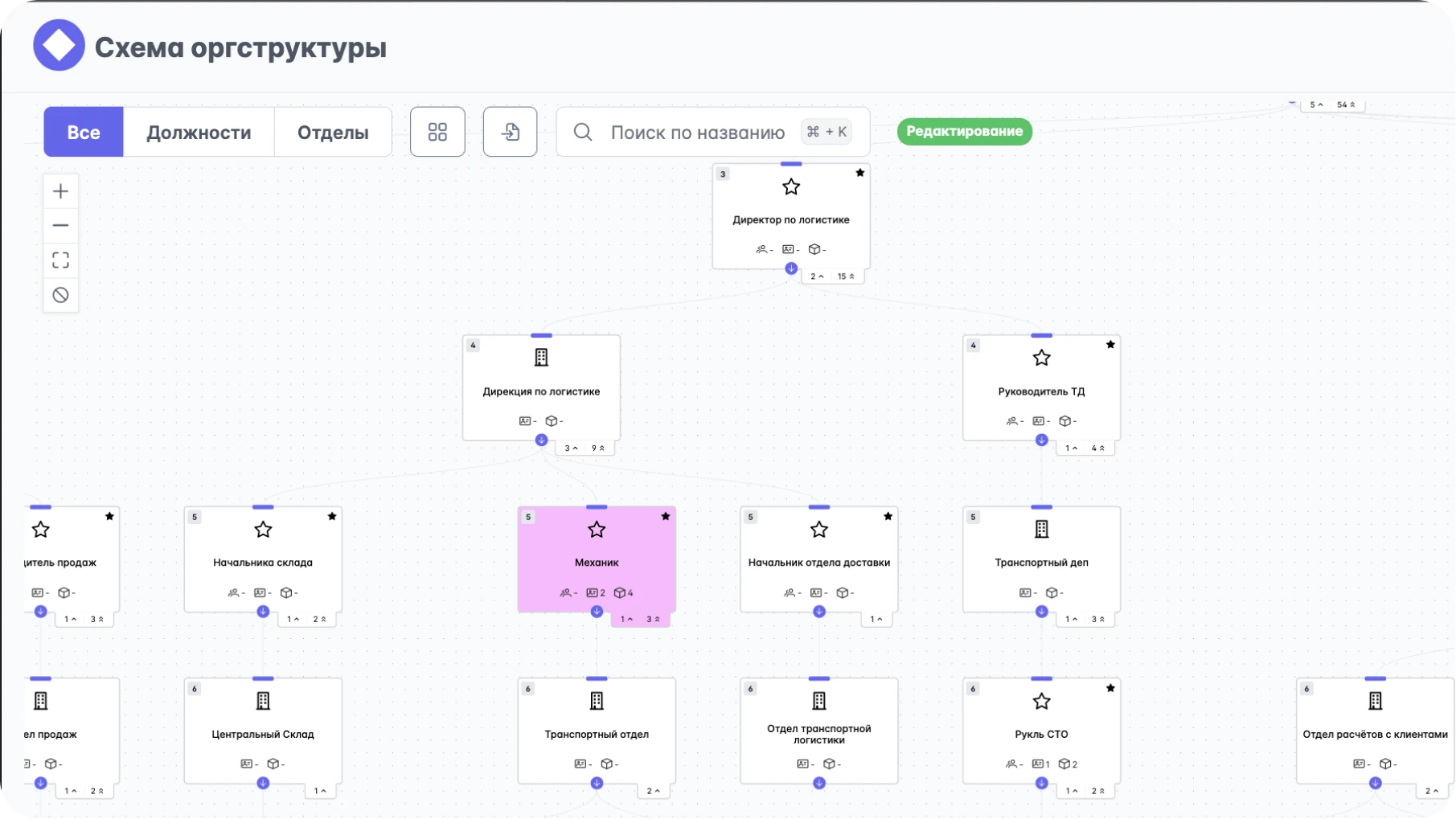 Свяжите процессы с оргструктурой
