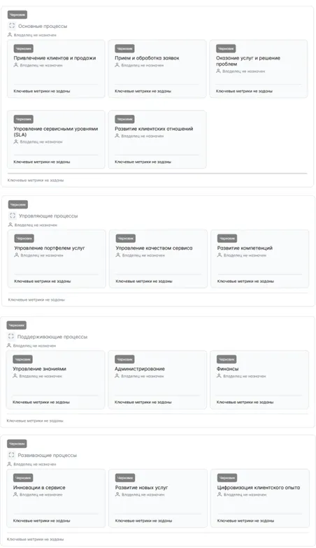 Архитектура в сервисной компании, визуализированная в StormBPMN Архитектура в сервисной компании, визуализированная в StormBPMN