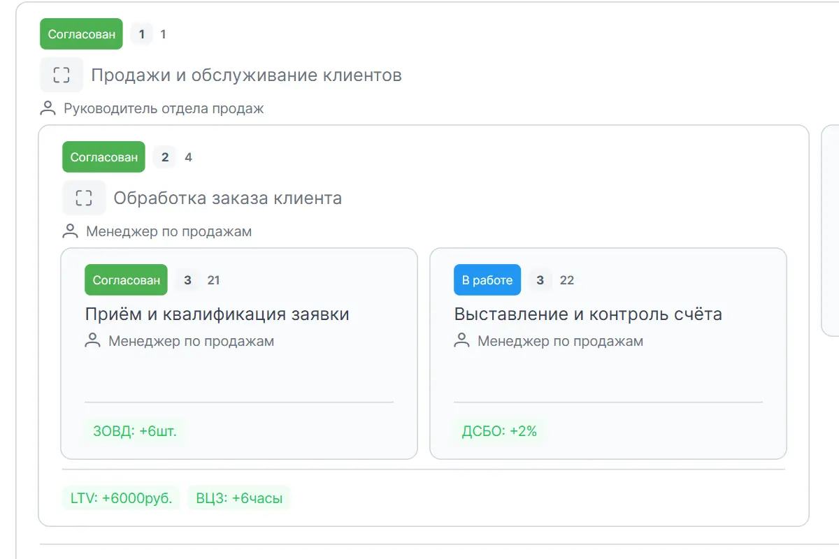 Карта связей