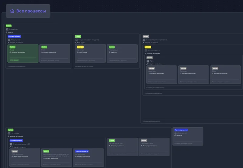 От диаграмм — к управлению процессами всей компании