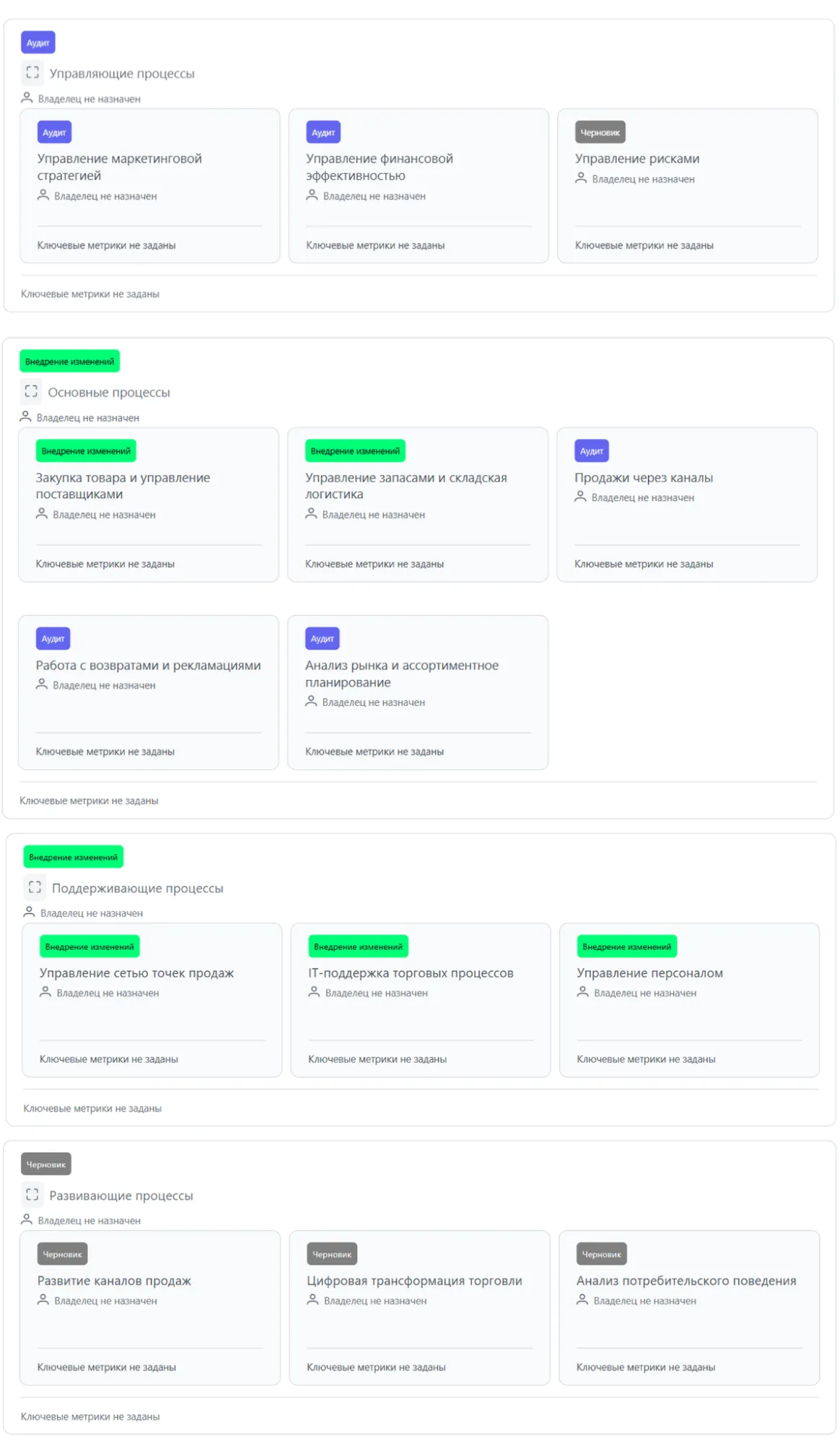 Карта бизнес-процессов с цветовой индикацией статуса развития в реестре Stormbpmn