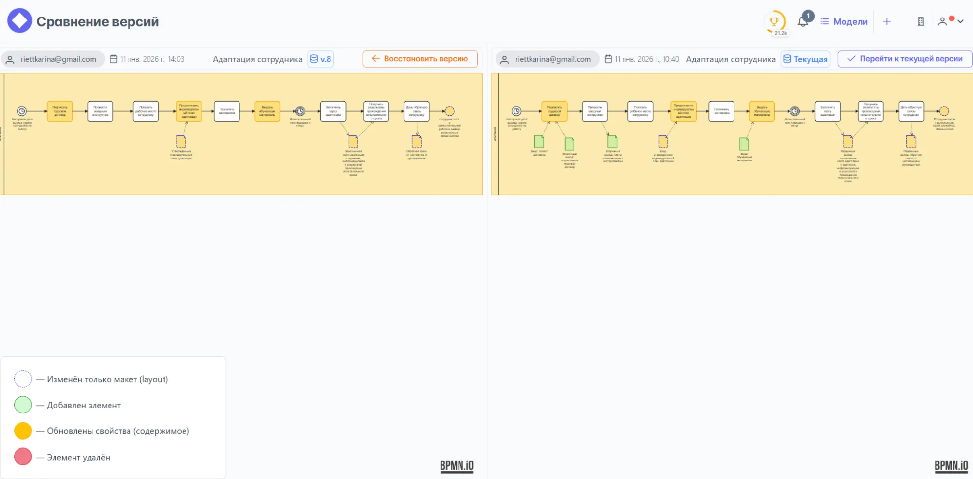 Сравнение версий BPMN-диаграмм в Stormbpmn