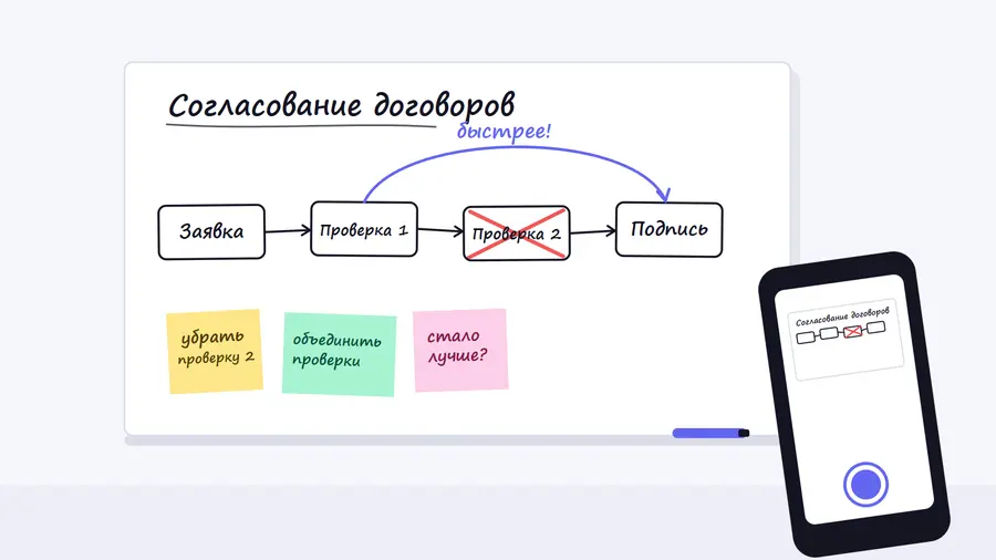 Доска с наброском процесса после совещания по оптимизации