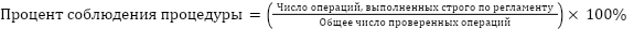 Формула расчёта процента соблюдения процедуры (Process Compliance Rate)