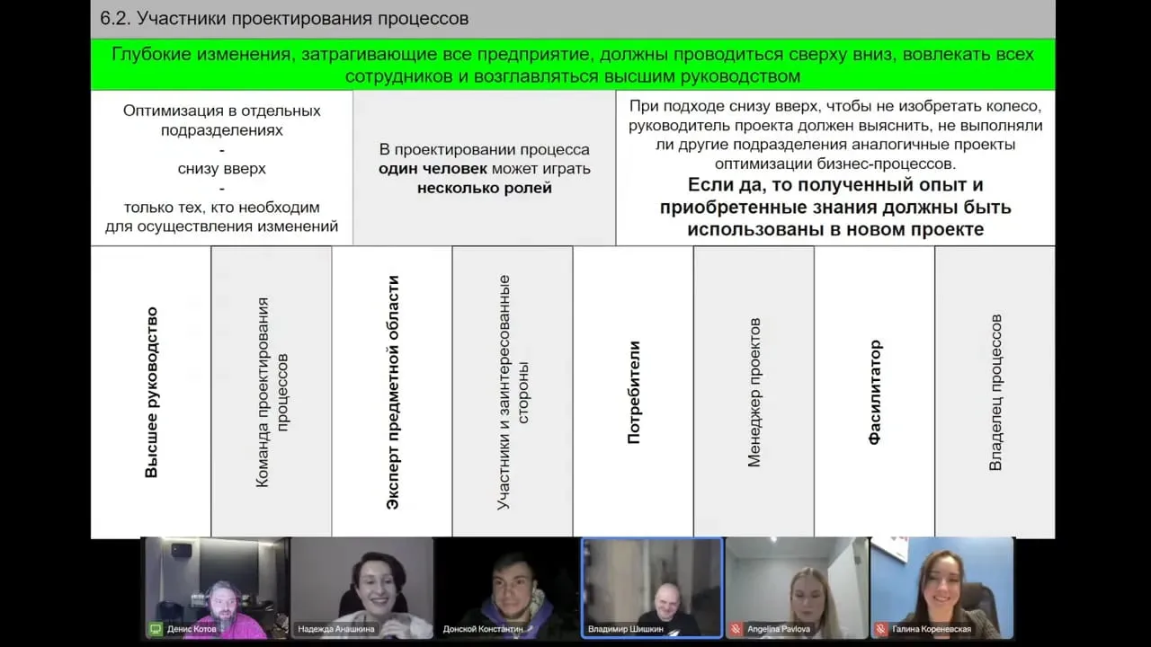 Роли и участники проектирования бизнес-процесса