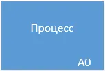Прямоугольник IDEF0 — подпроцесс или действие